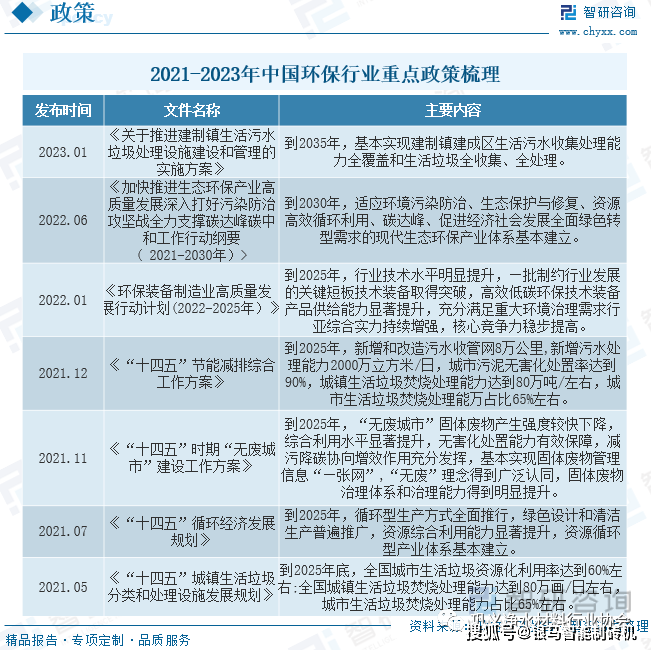 2023年中國環保服務行業現狀及趨勢分析 環保咨詢服務的崛起與未來